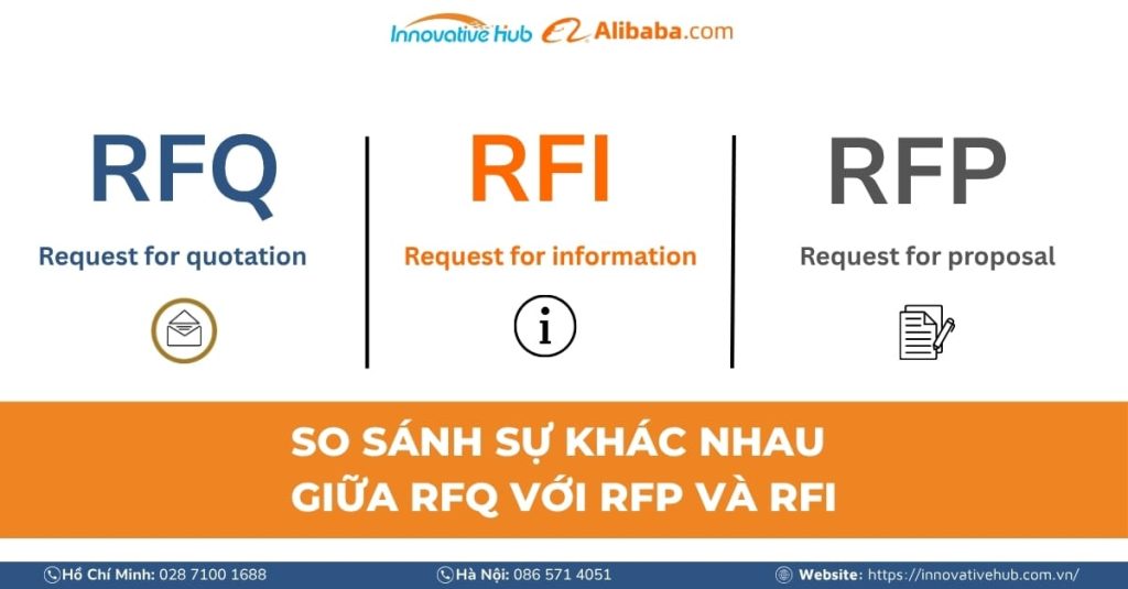 SO SÁNH SỰ KHÁC NHAU GIỮA RFQ VỚI RFP VÀ RFI