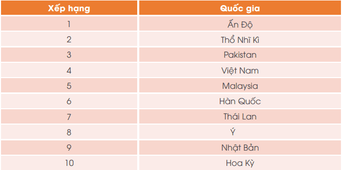 Nhóm 10 nhà cung ứng toàn cầu trên Alibaba.com