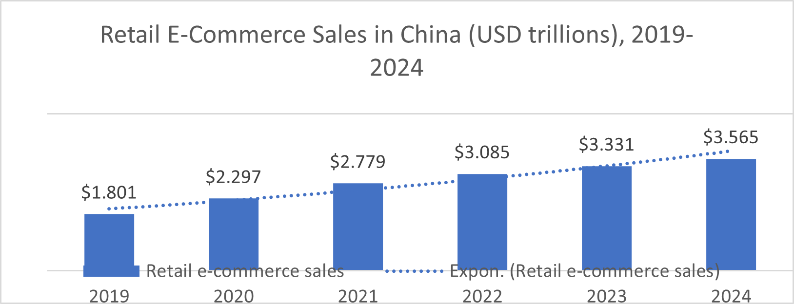 thương mại điện tử Trung Quốc 2019-2024