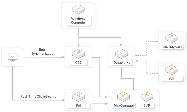 Hệ thống gợi ý có ứng dụng machine learning