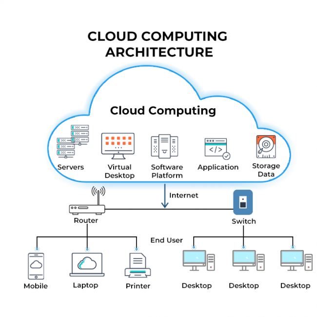 Cloud Computing là gì ? Định nghĩa, phân loại, ưu và nhược điểm