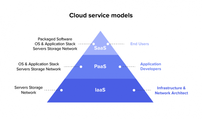 mô hình cloud computing