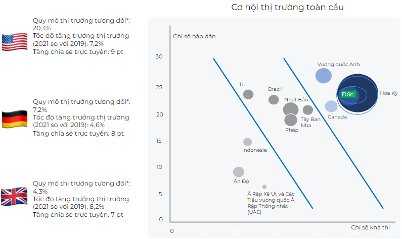 Quy mô và cơ hội thị trường Nhà và vườn