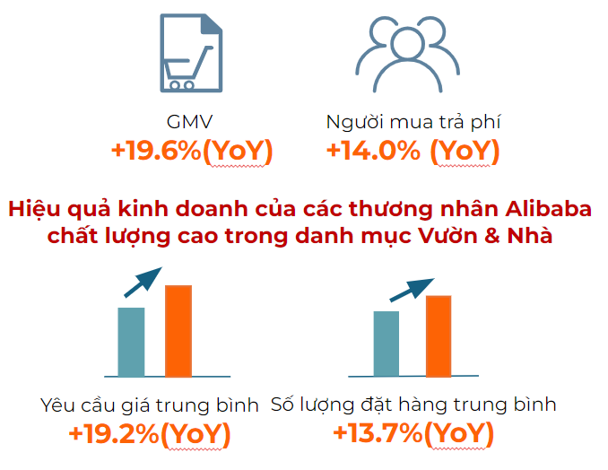 Xuất khẩu Nhà và vườn thông qua nền tảng trực tuyến Alibaba.com