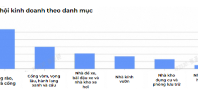 Cơ hội kinh doanh mảng sân vườn