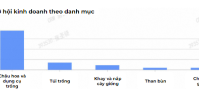 Cơ hội kinh doanh hoa và cây trồng