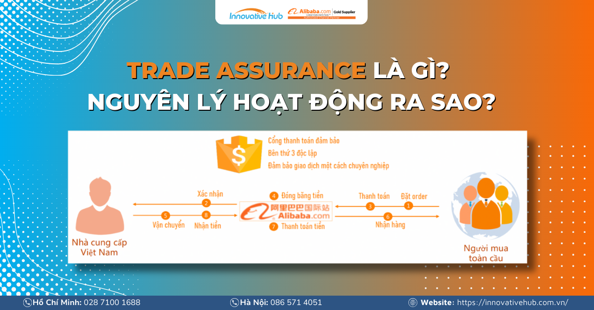 Trade Assurance trên Alibaba.com là gì? Nguyên lý hoạt động ra sao