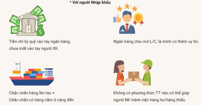 Phương thức thanh toán L/C đảm bảo an toàn cho người NK