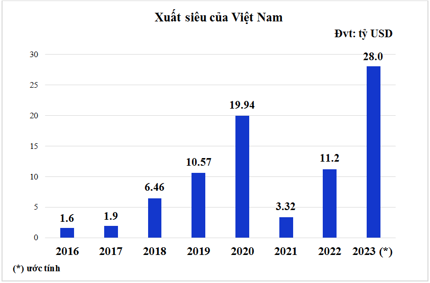 Chính sách xuất khẩu chính của Việt Nam năm 2025: Tổng quan và những điểm nổi bật