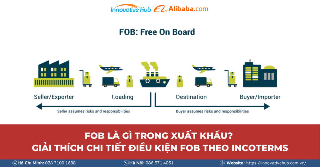 FOB là gì trong xuất khẩu? Giải thích chi tiết điều kiện FOB theo Incoterms