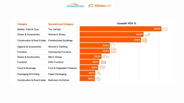 Xu hướng mua hàng B2B năm 2025: Số hóa và tối ưu trải nghiệm