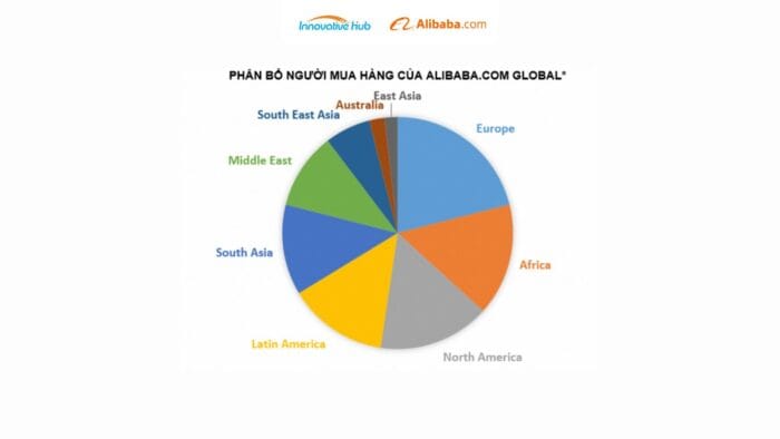 Phân bổ người mua theo khu vực