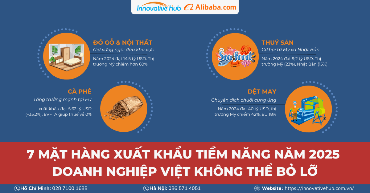 7 mặt hàng xuất khẩu tiềm năng năm 2025 doanh nghiệp Việt không thể bỏ lỡ