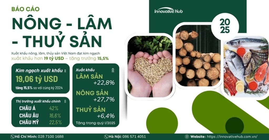 Xuất khẩu nông – lâm – thủy sản Việt Nam 2025: Tăng tốc vượt kỳ vọng trong quý I