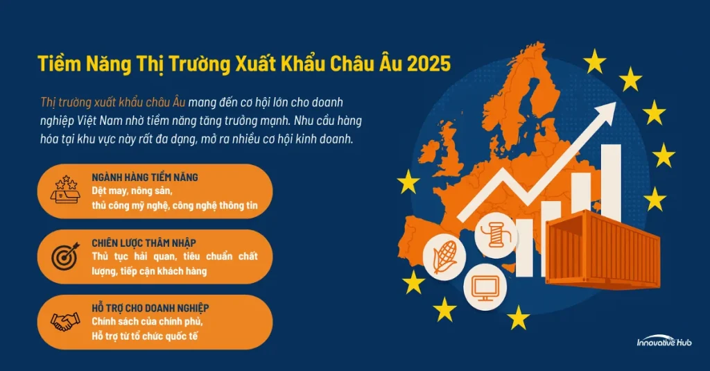 Tiềm Năng Thị Trường Xuất Khẩu Châu Âu 2025: Cơ Hội & Thách Thức Cho Doanh Nghiệp Việt Nam