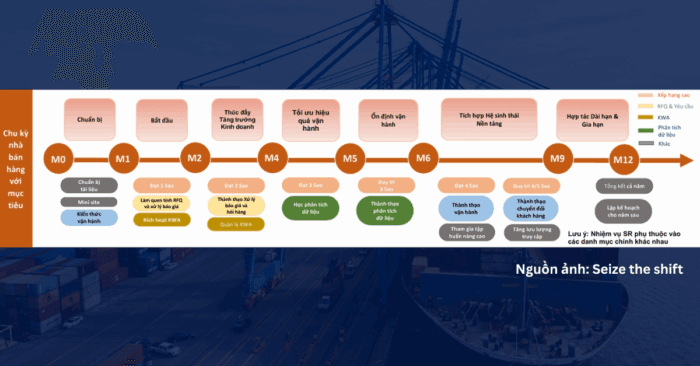 Bước nhảy vọt uy tín với Verified Supplier (VS)