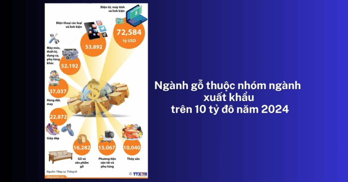 Ngành gỗ xuất khẩu Việt Nam trước sức ép mới