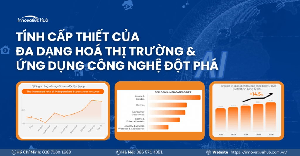 Cơ hội và thách thức cho doanh nghiệp Việt trong kỷ nguyên số