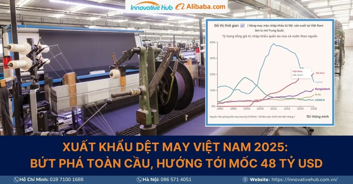 Xuất khẩu dệt may Việt Nam 2025: Bứt phá giữa biến động toàn cầu, hướng tới mốc 48 tỷ USD