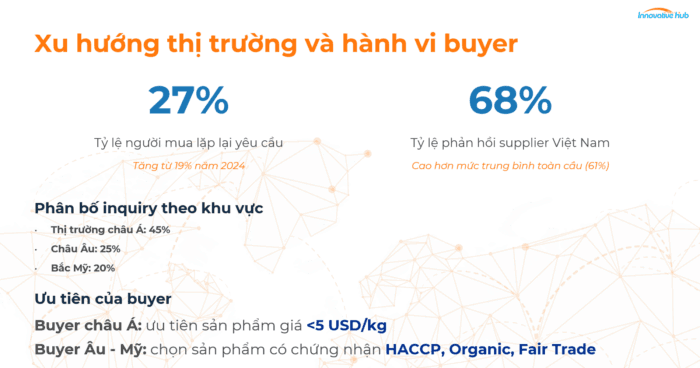 Xu hướng tăng trưởng ngành thực phẩm & đồ uống 2025