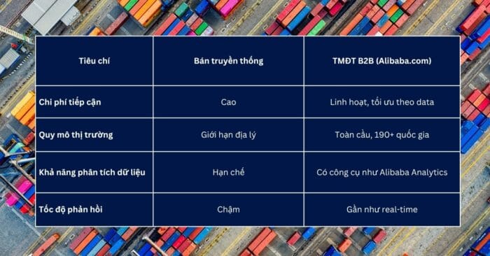 Tối ưu kênh bán hàng quốc tế