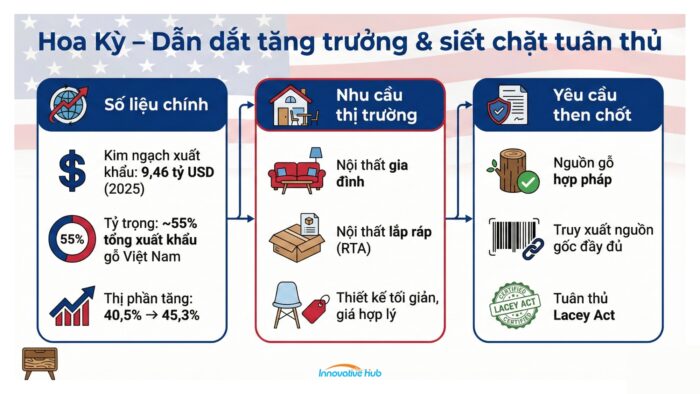 Thị trường xuất khẩu đồ gỗ nội thất tiềm năng