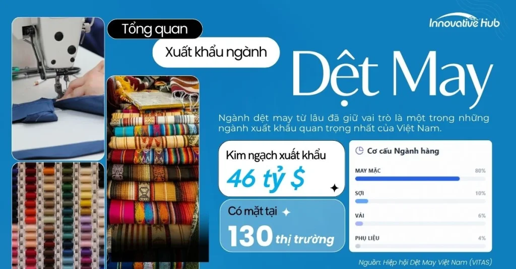 Báo cáo Ngành Dệt May Việt Nam 2026: Quy mô, Xu hướng & Chiến lược Chuỗi cung ứng
