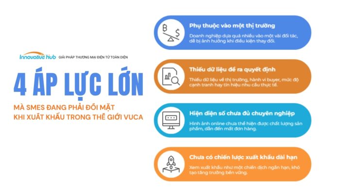 4 áp lực lớn mà SMEs đang phải đối mặt khi xuất khẩu trong thế giới VUCA