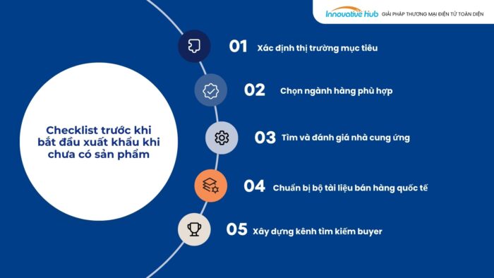 Những điều cần chuẩn bị trước khi bắt đầu xuất khẩu