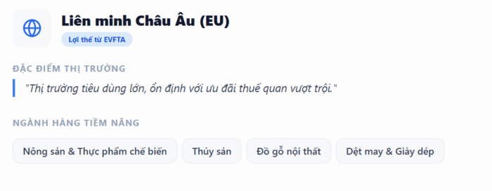 Thị trường thay thế Trung Đông tiềm năng