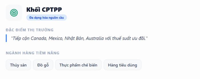 thi-truong-cptpp-xuat-khau