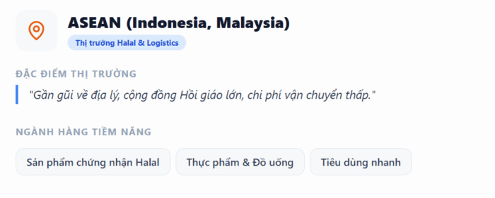 thị trường tiềm năng Asean 