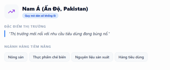 Thị trường tiềm năng Nam Á 