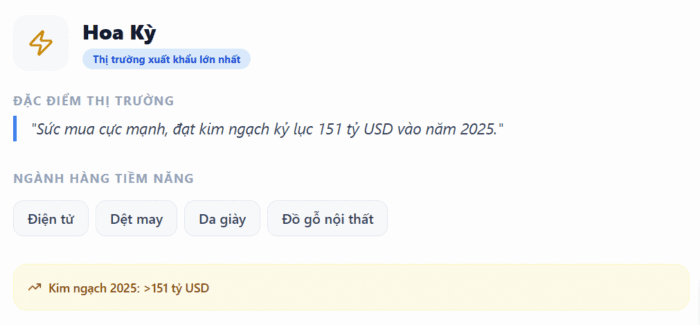 Thị trường tiềm năng Hoa Kỳ