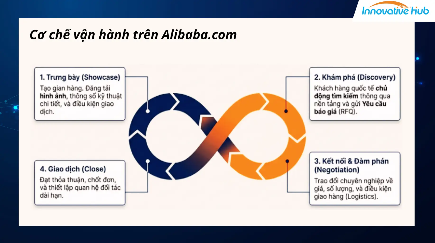 Alibaba hoạt động như thế nào?