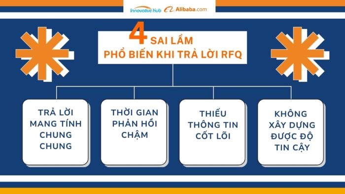 4 sai lầm phổ biến khi trả lời RFQ 
