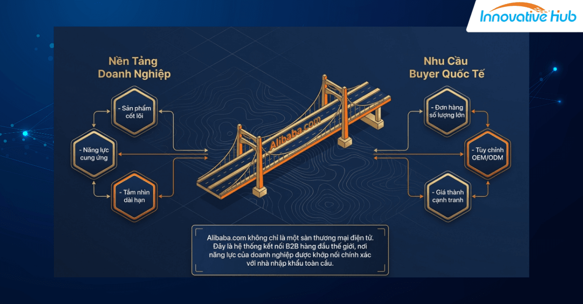 bán hàng quốc tế 2