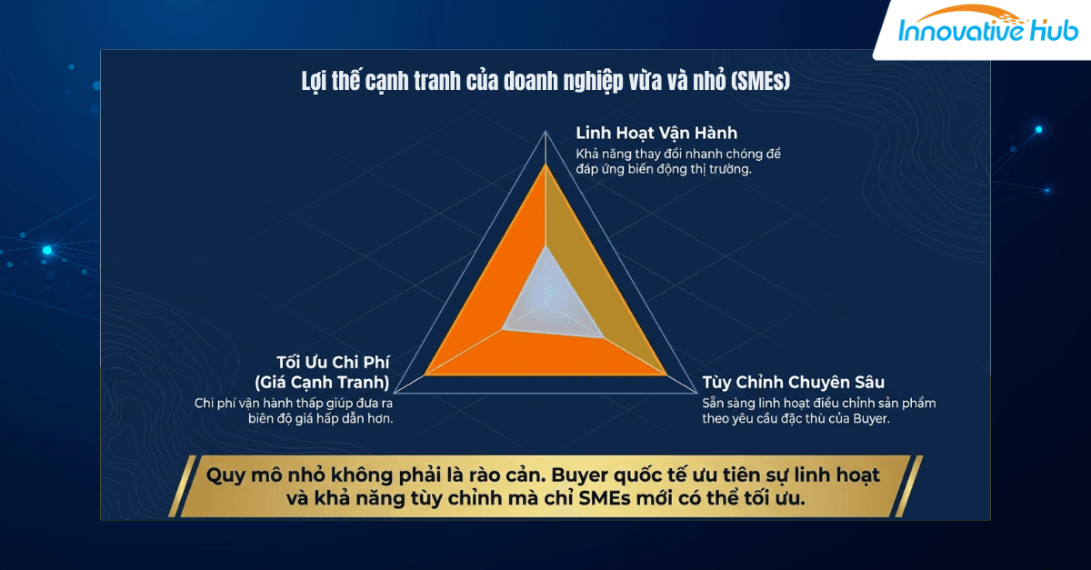 bán hàng quốc tế và lợi thế cạnh tranh SMEs