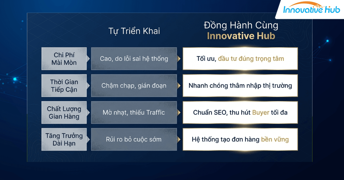 bán hàng quốc tế