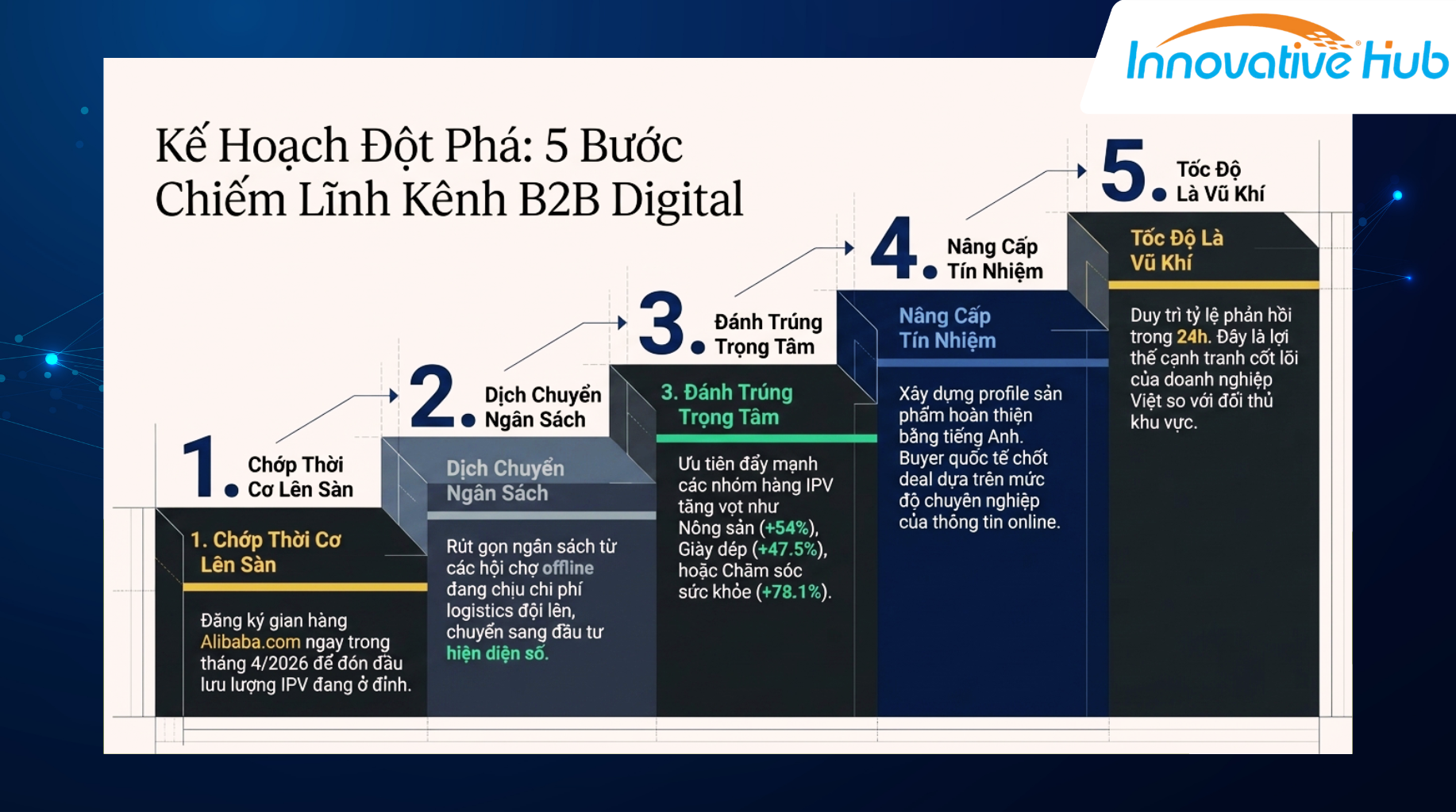 Tăng cơ hội xuất khẩu trên Alibaba.com