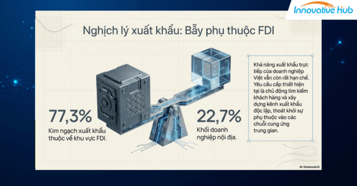 ngành dệt may