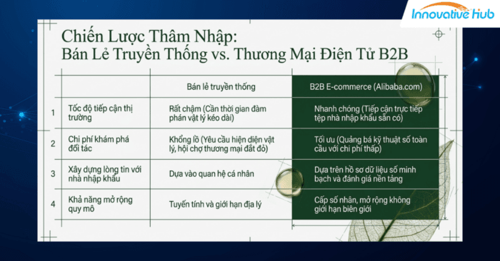 xuất khẩu Bắc Âu