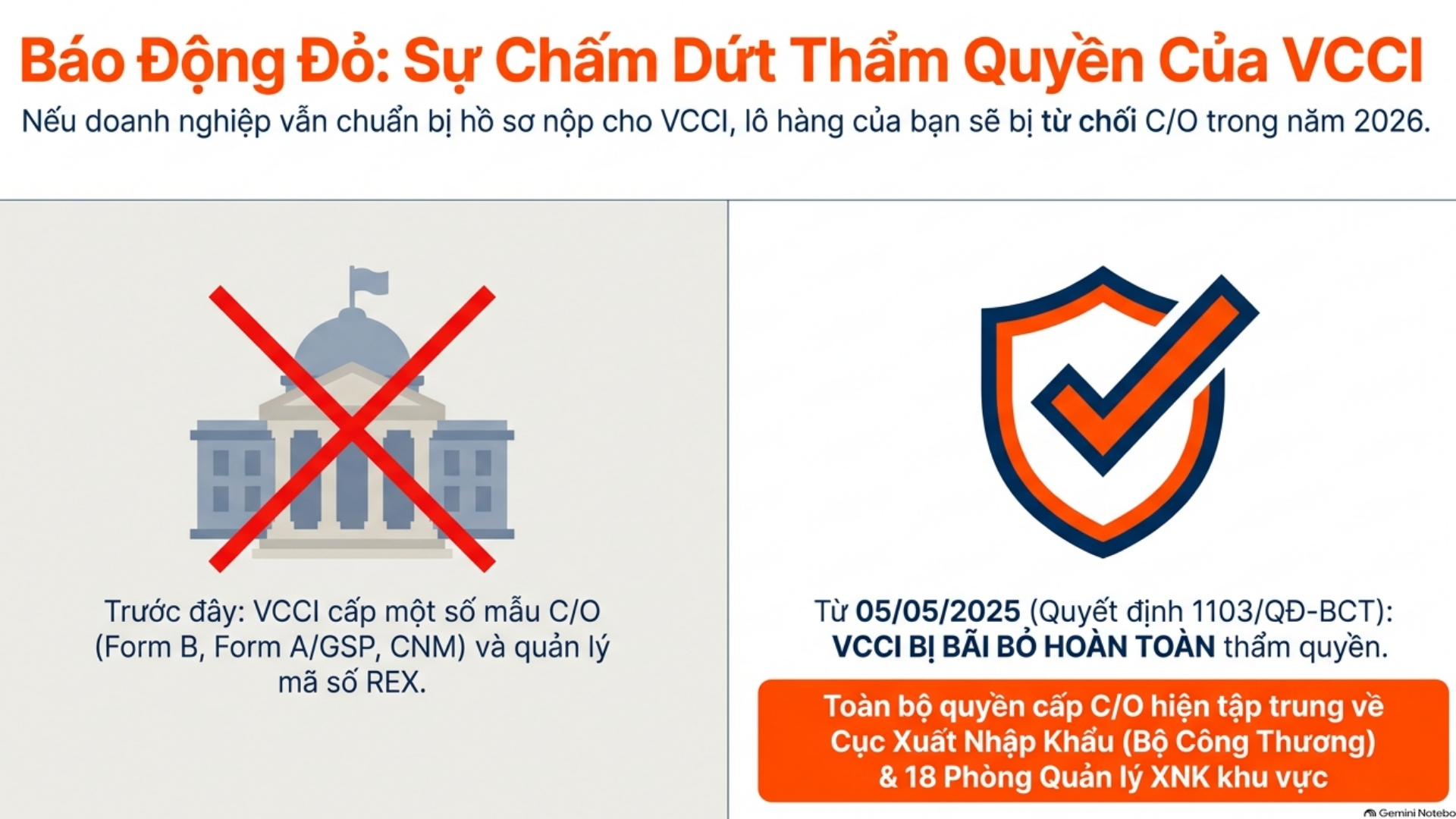 Thay đổi thẩm quyền cấp C/O từ năm 2025