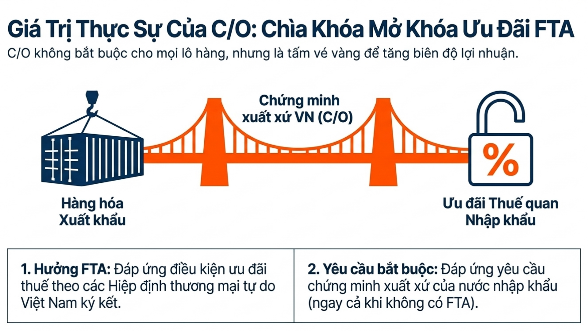 Giá trị của C/O trong xuất khẩu và ưu đãi FTA