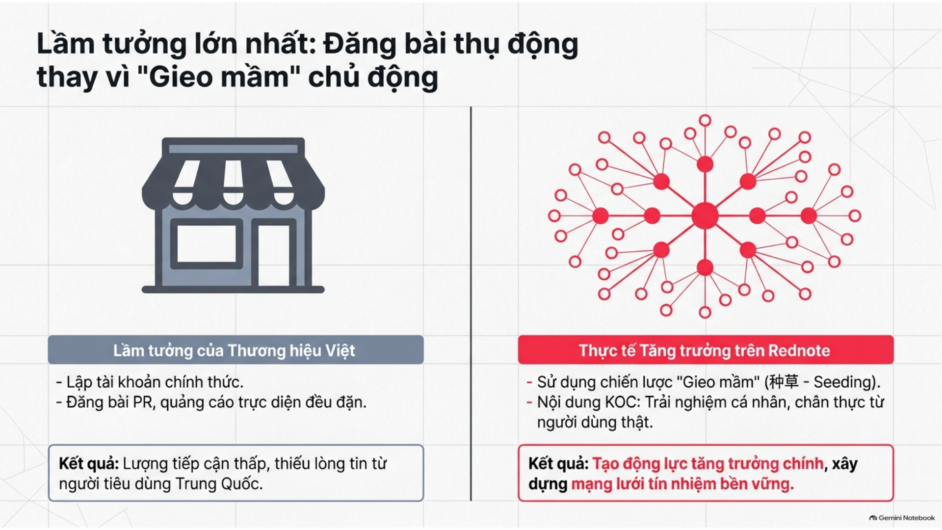 chien-luoc-koc-rednote-xiaohongshu-2