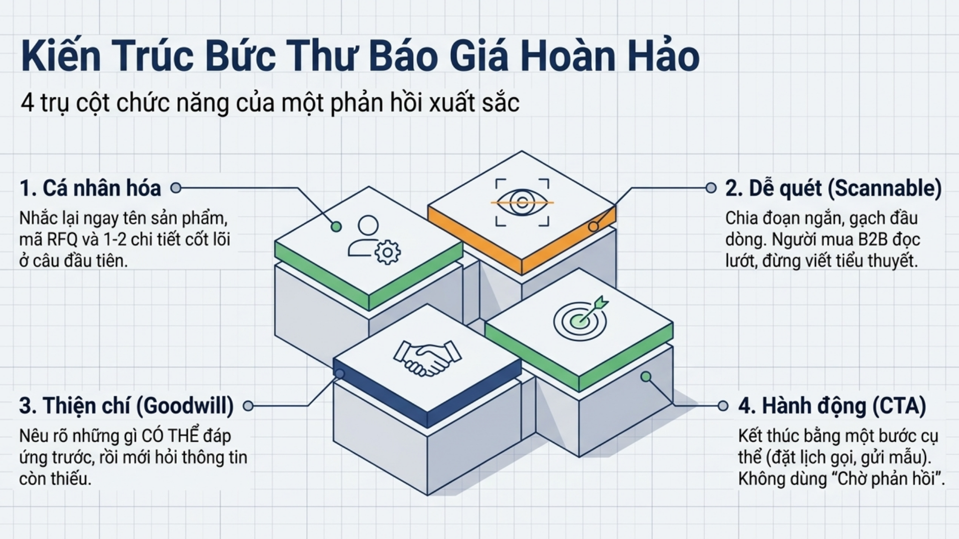 toi-uu-ho-so-san-b2b-nhan-rfq-2